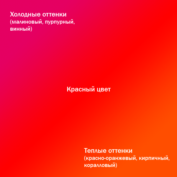 Тёплые и холодные оттенки красного