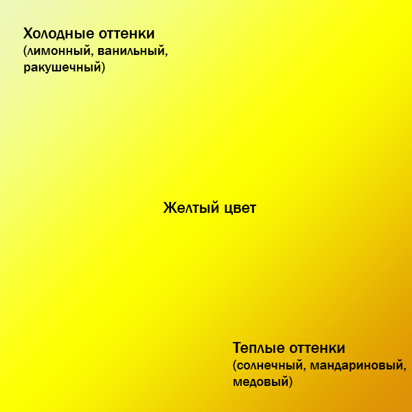 Холодные и теплые оттенки жёлтого